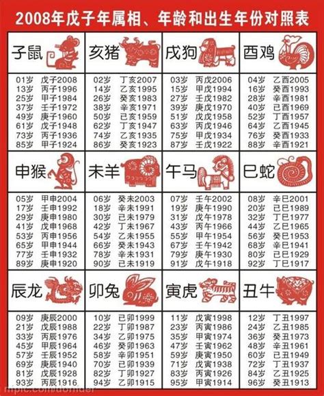 83 年属什么|生肖表 十二生肖顺序排序 12属相生肖对照表